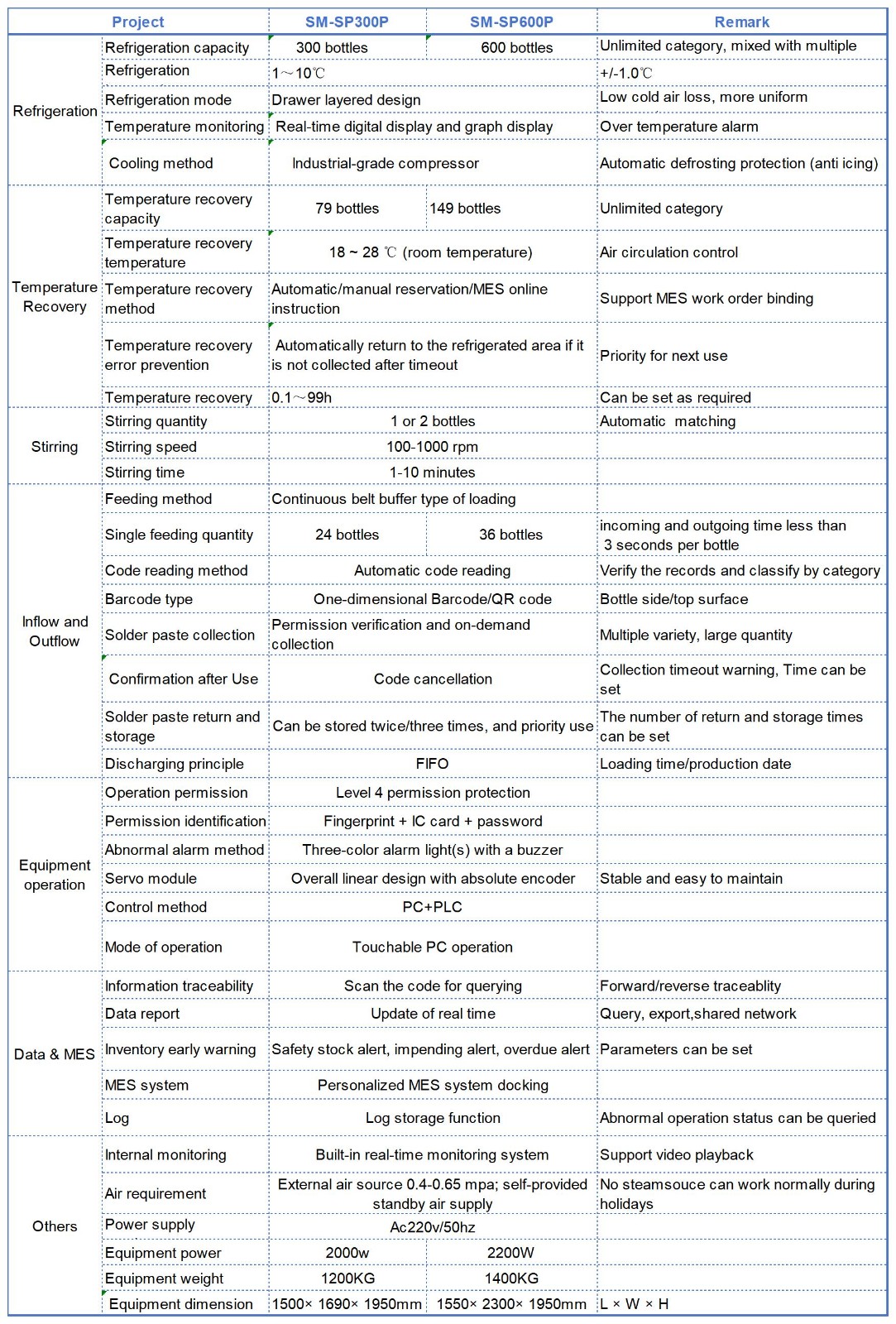 SP300&600 Parameter.jpg